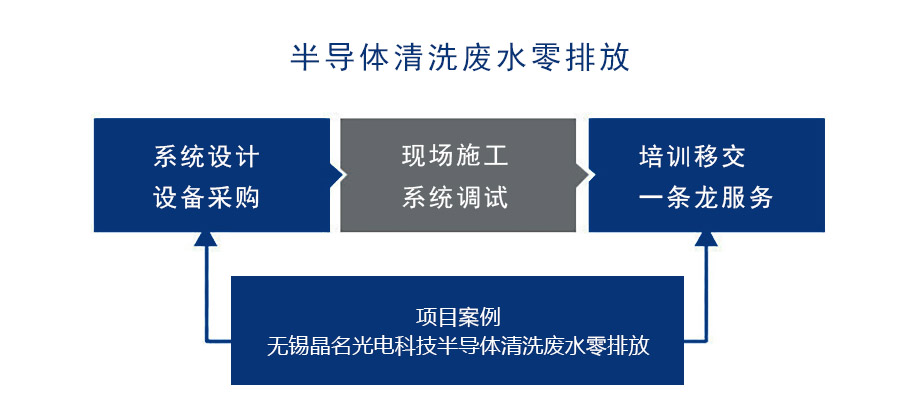�o�a������늿Ƽ��댧(d��o)�w��ϴ�Uˮ���ŷ�1.jpg